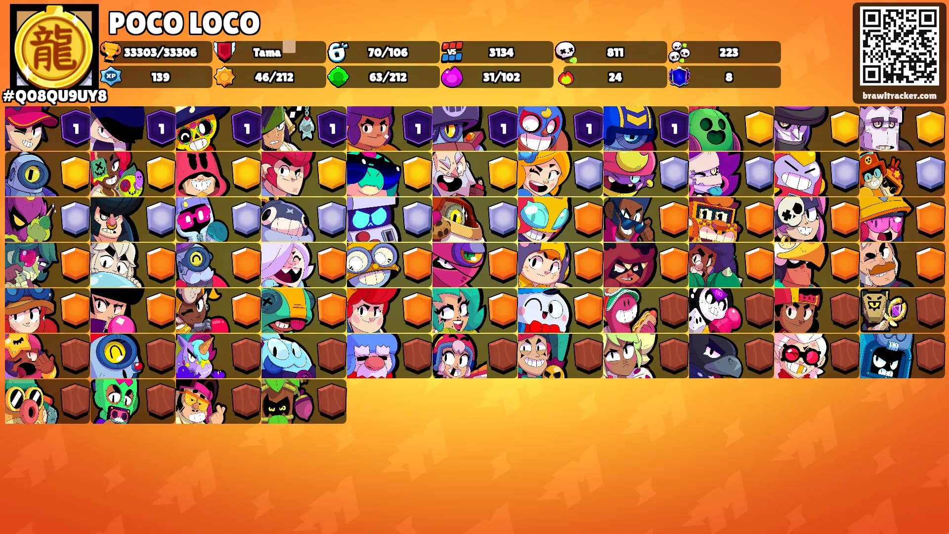 POCO LOCO's Ranks