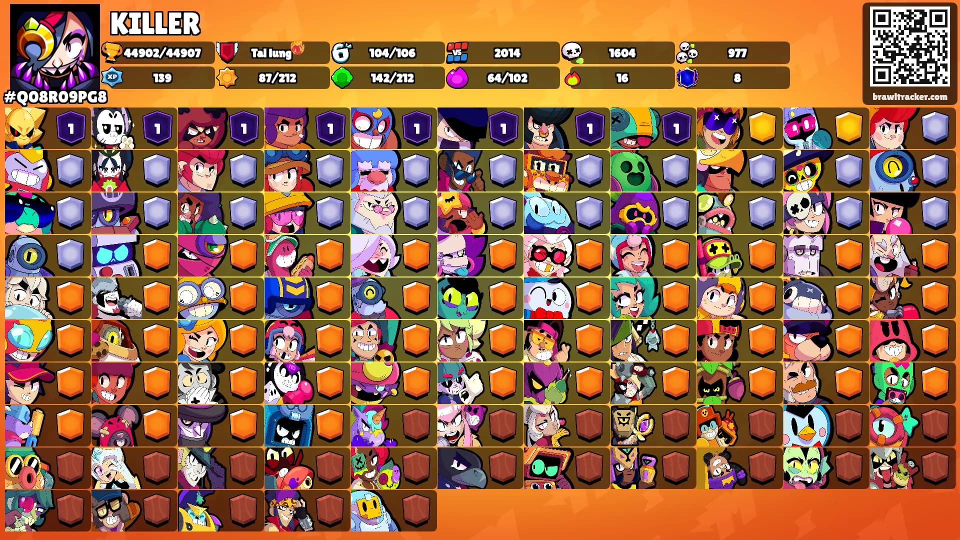 KILLER's Ranks
