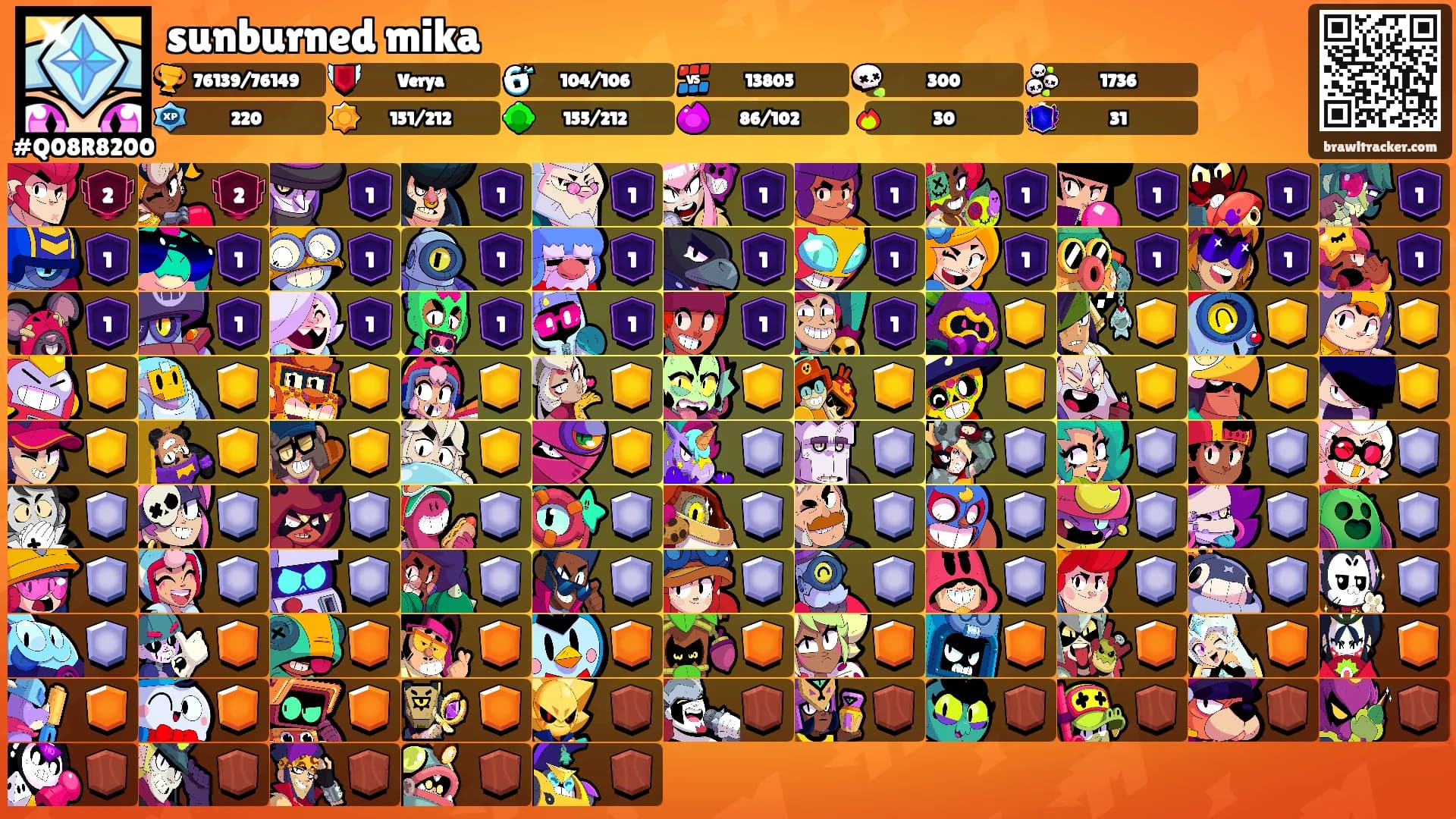 sunburned mika's Ranks