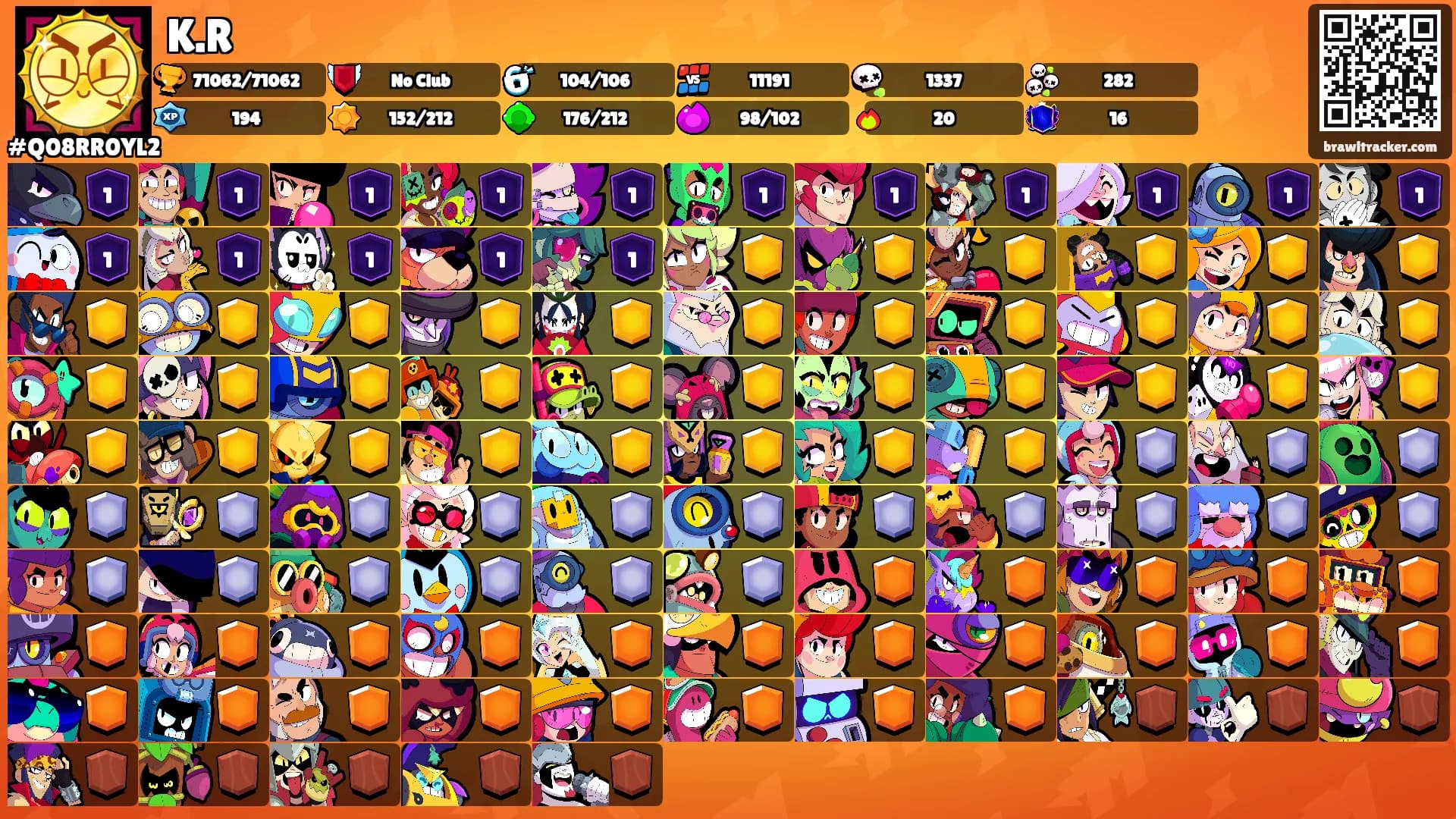 K.R's Ranks