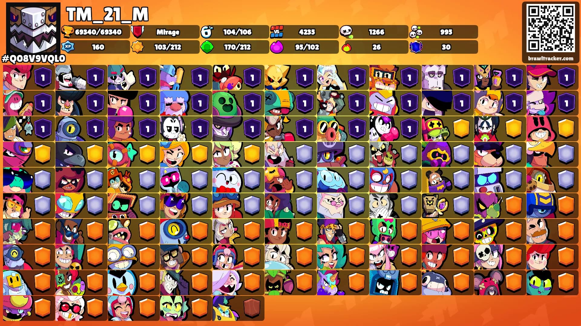 TM_21_M's Ranks