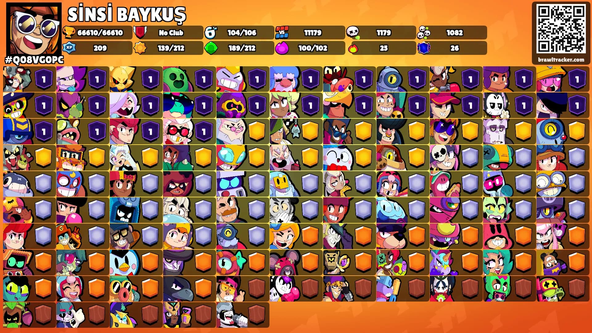 SİNSİ BAYKUŞ's Ranks