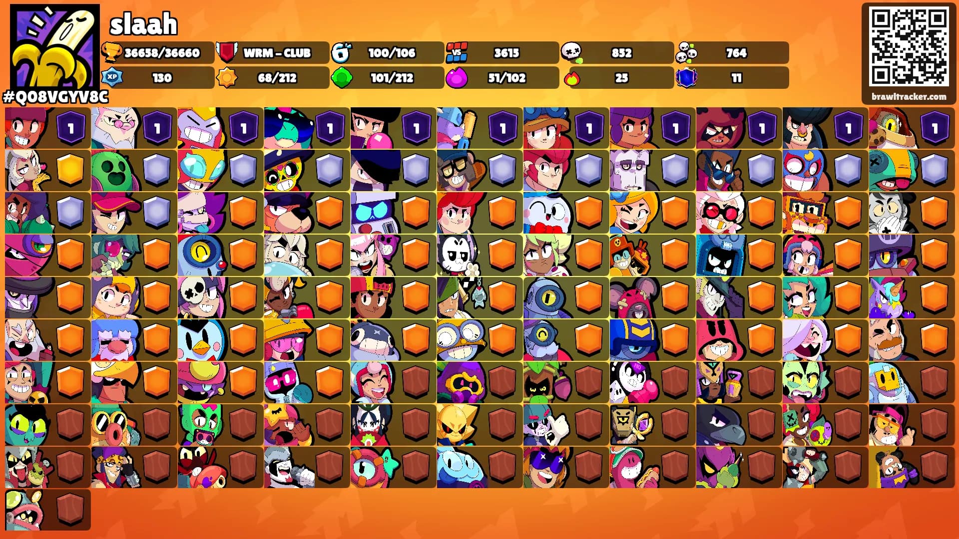 slaah's Ranks