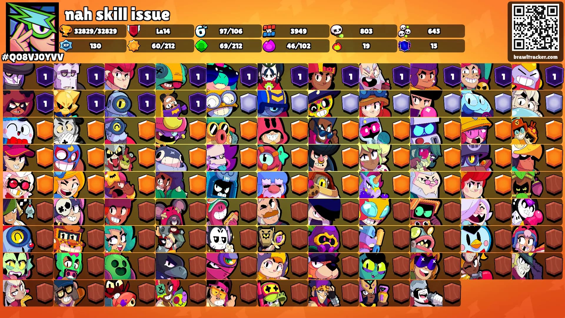 nah skill issue's Ranks