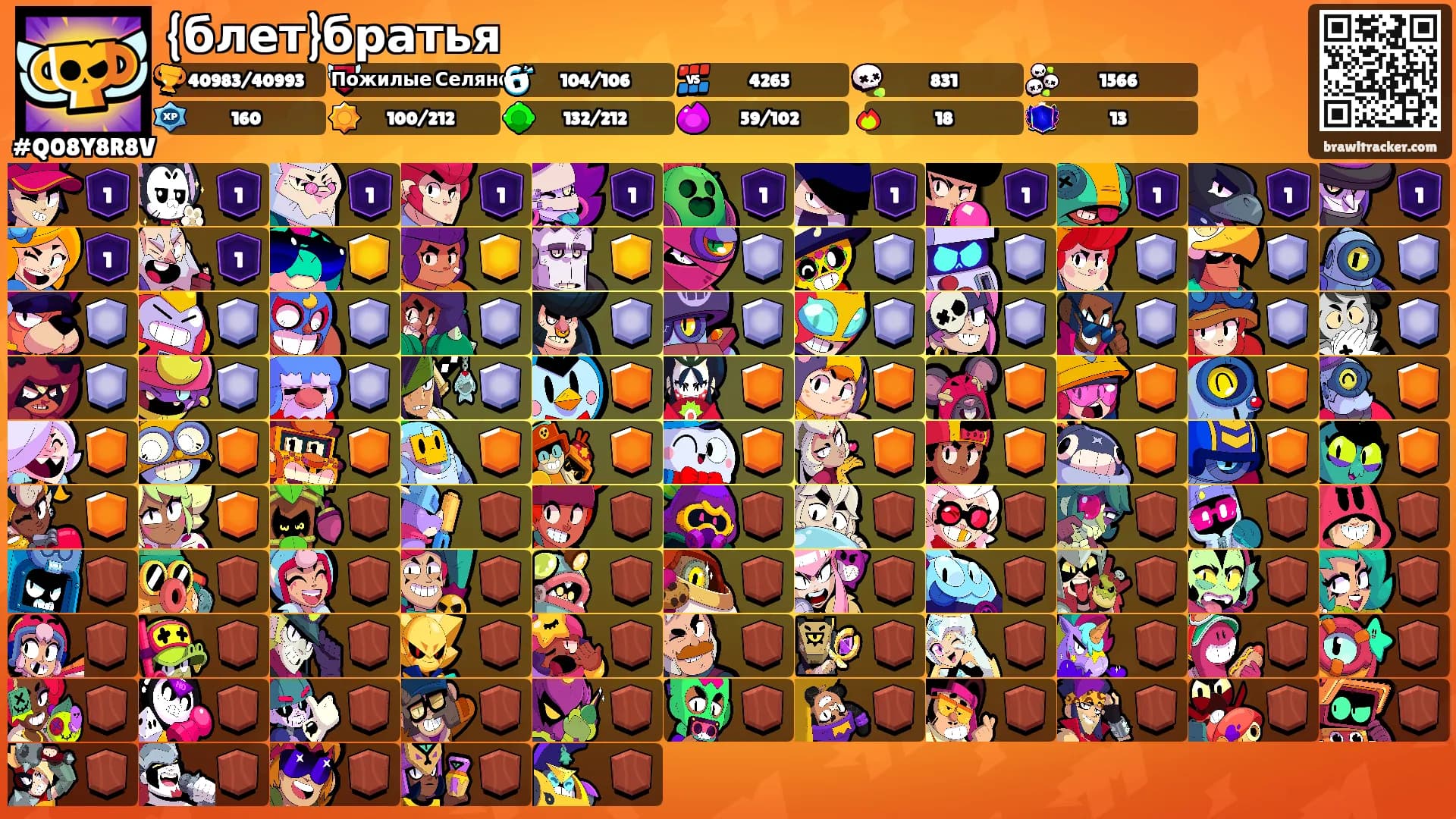 {блет}братья's Ranks