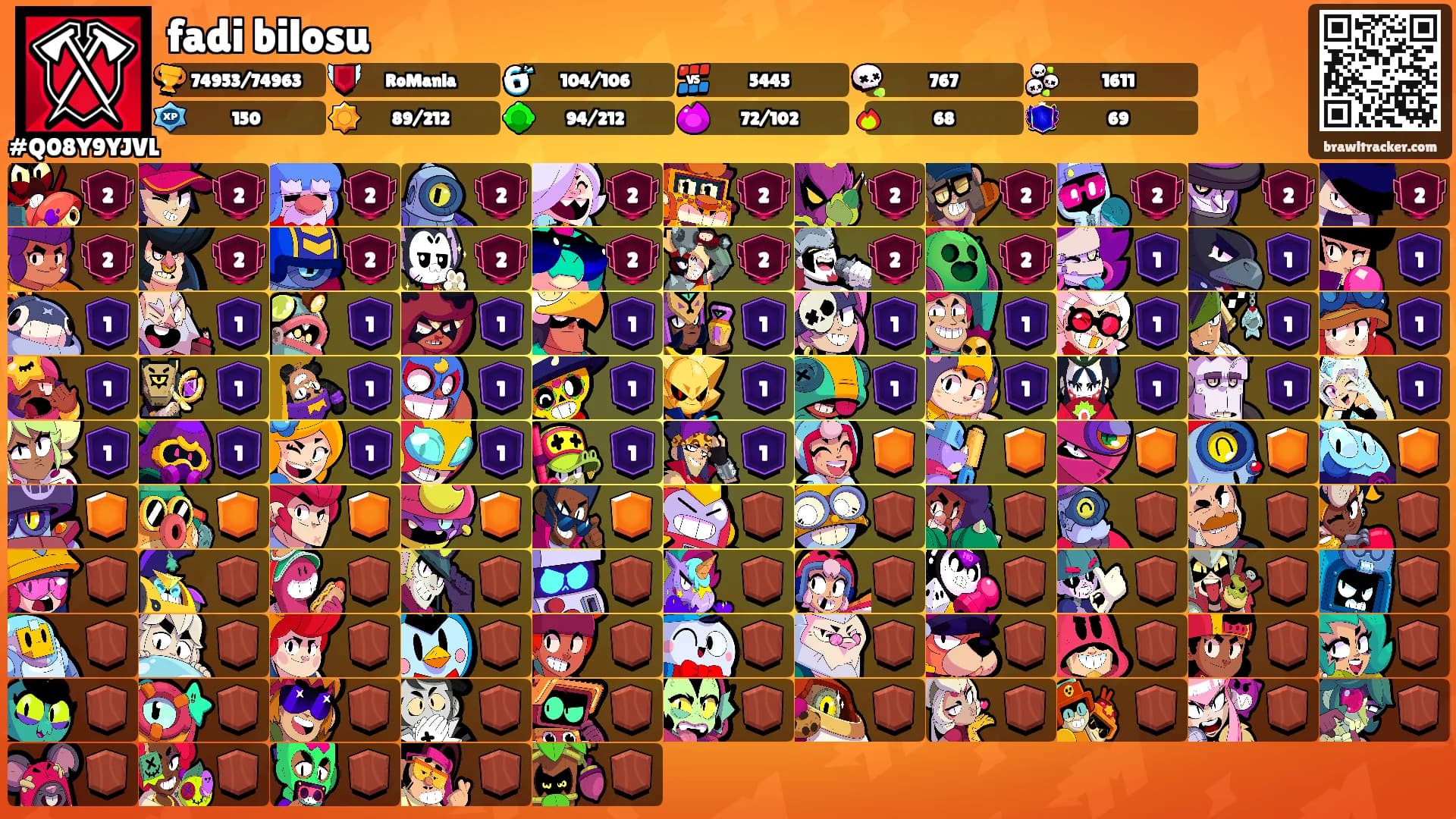 fadi bilosu's Ranks