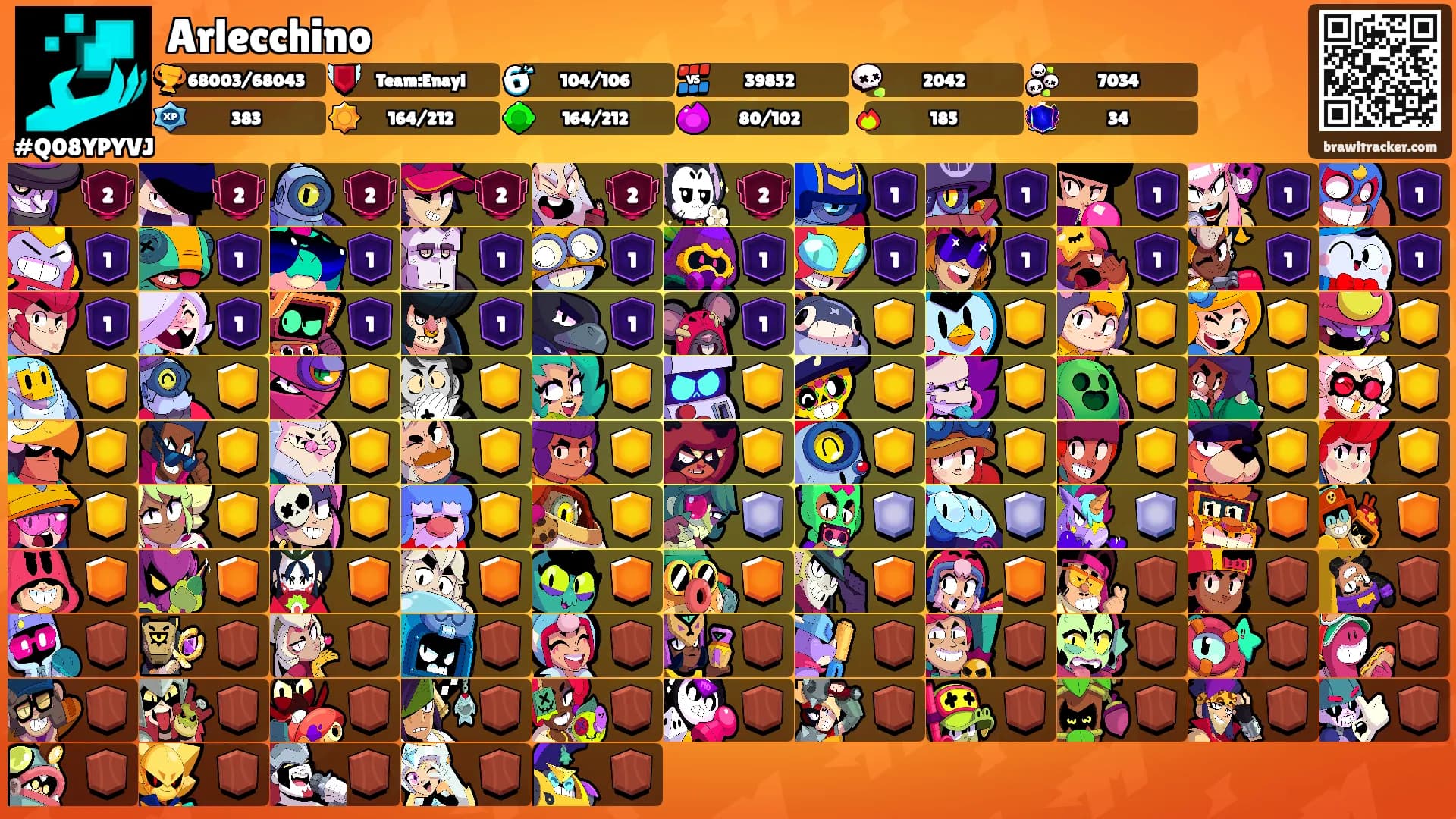 Arlecchino's Ranks