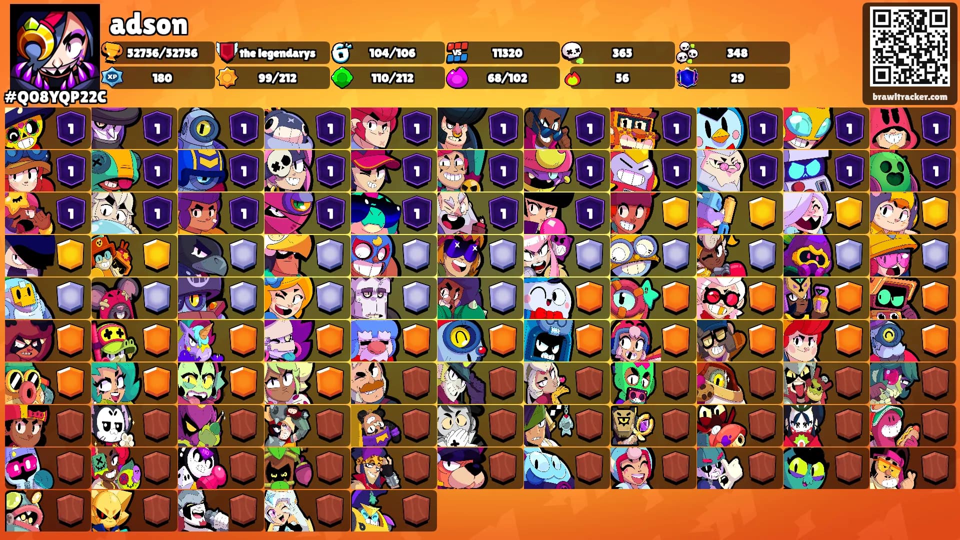 adson's Ranks