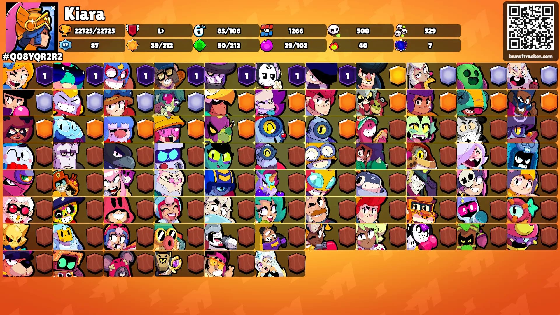 Kiara's Ranks