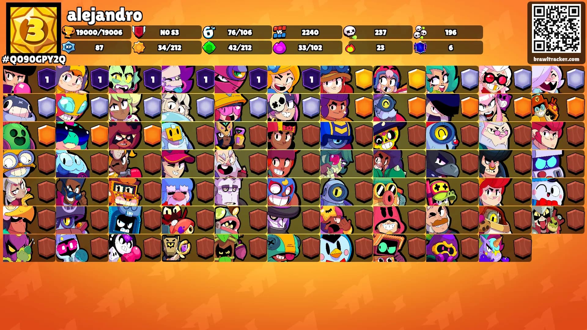 alejandro's Ranks