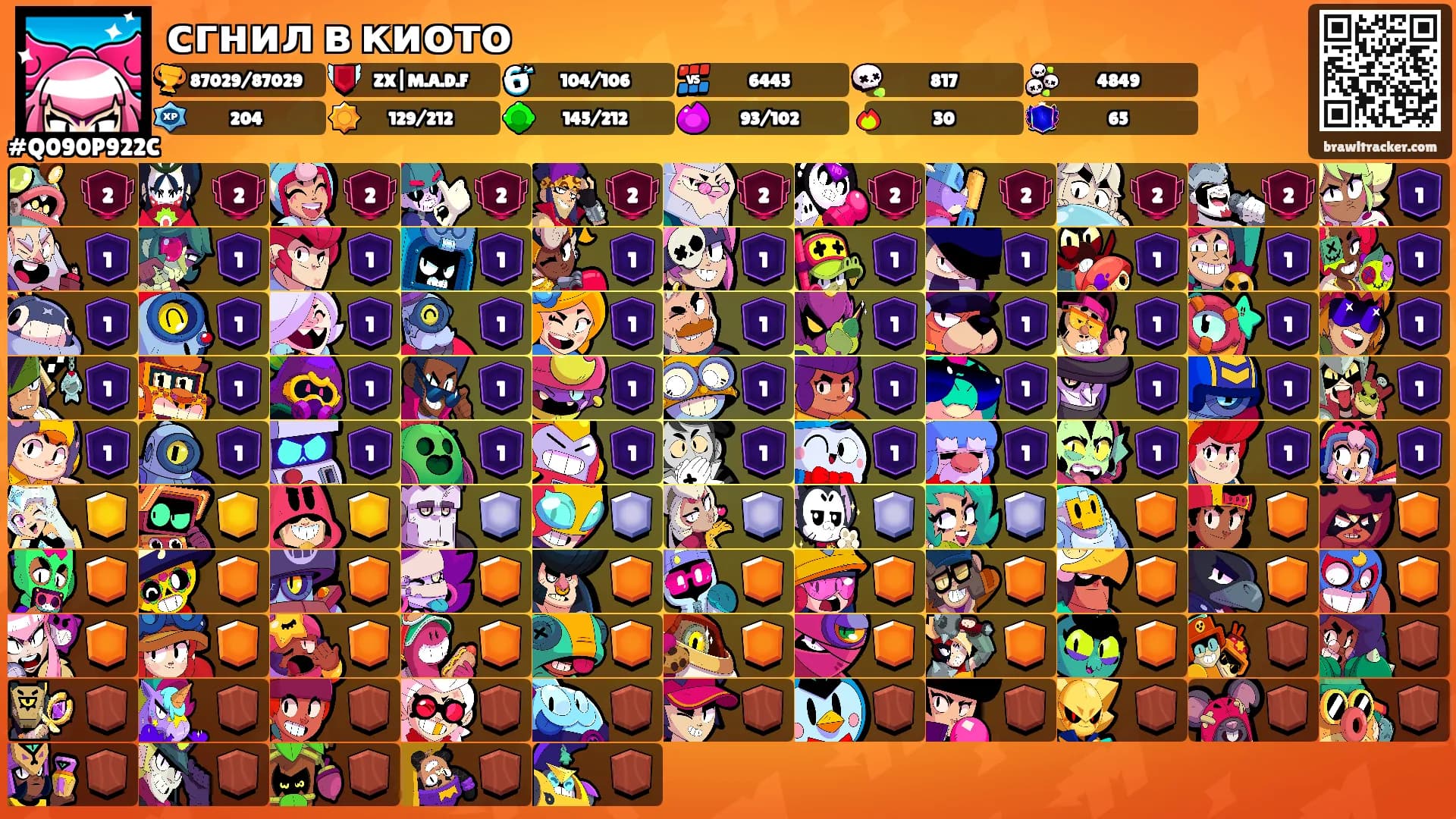 сгнил в киото's Ranks