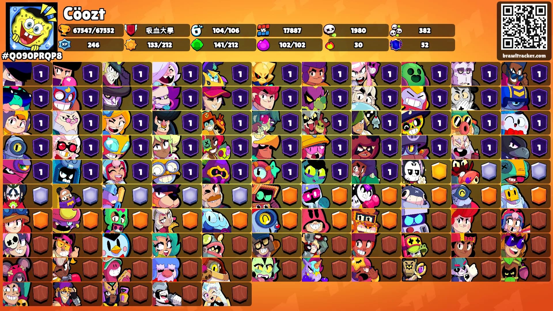 Cöozt's Ranks