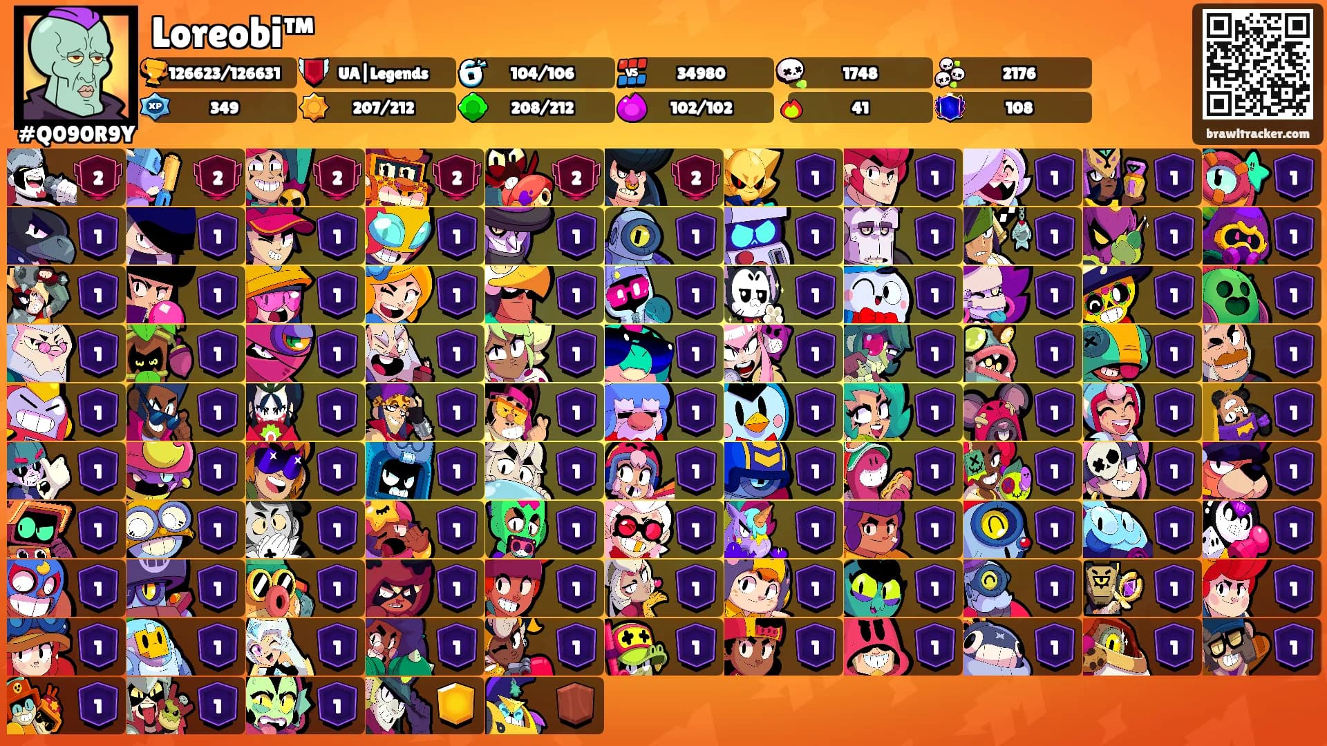 Loreobi™'s Ranks