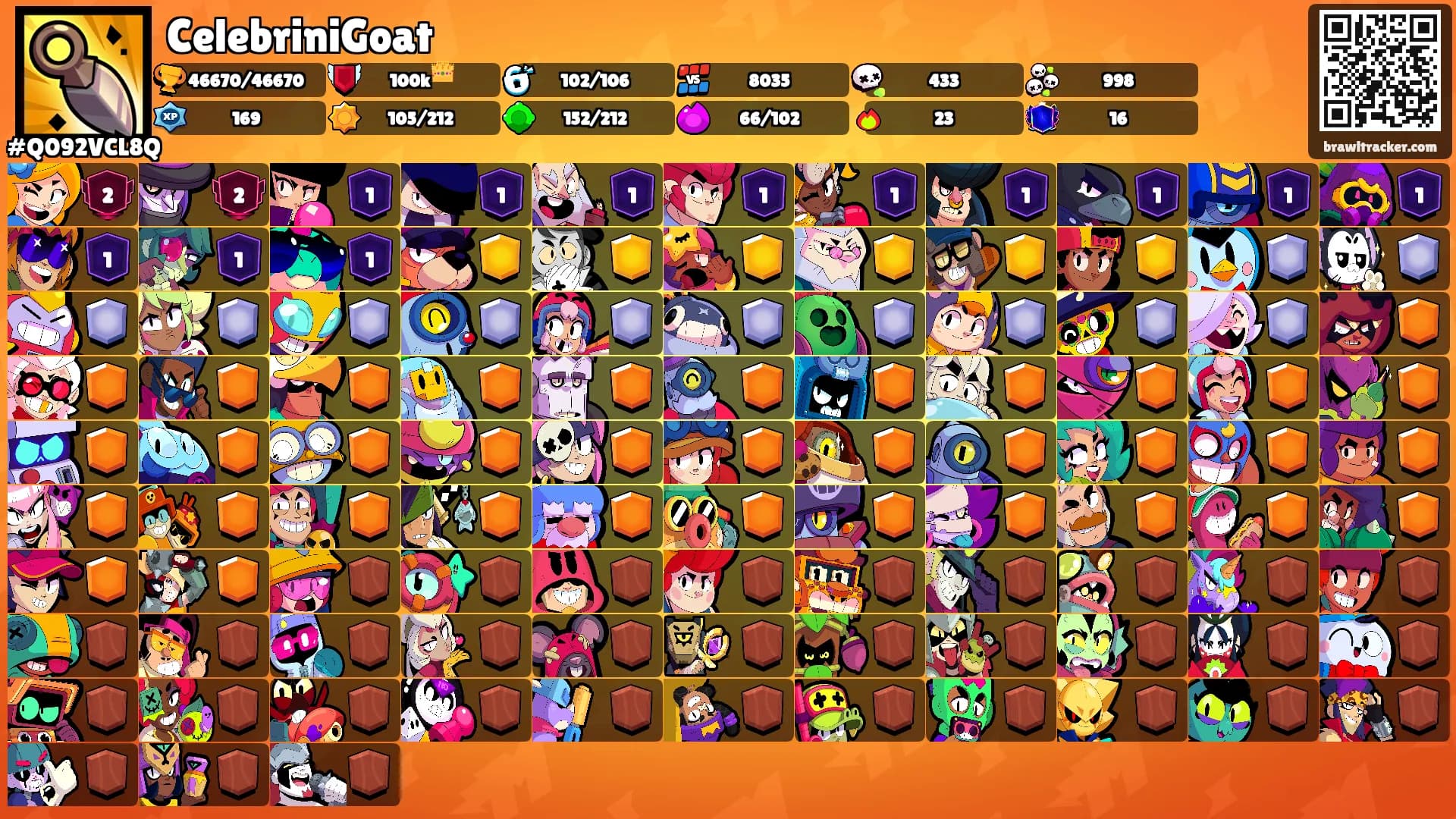 CelebriniGoat's Ranks