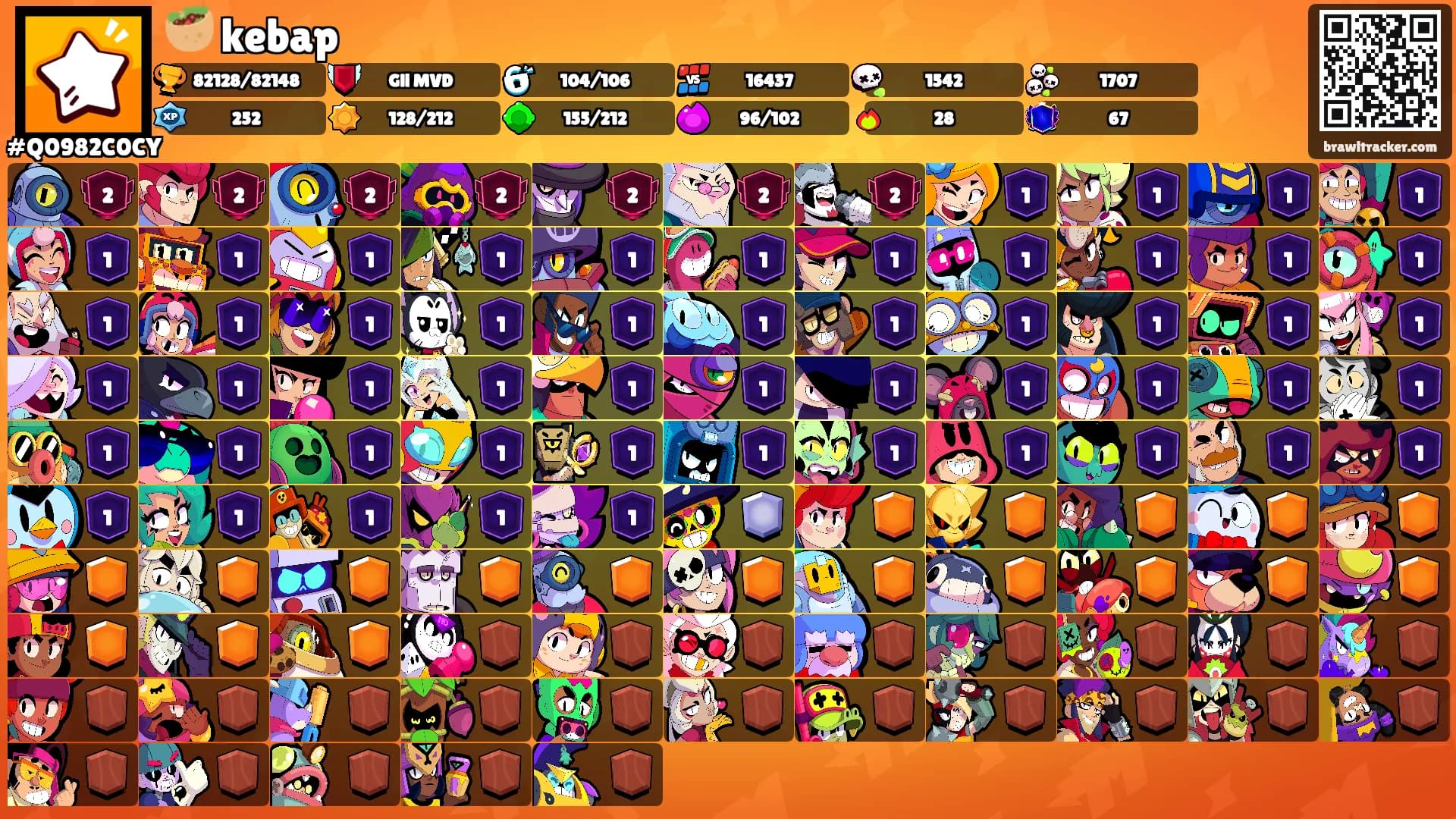🥙 kebap's Ranks