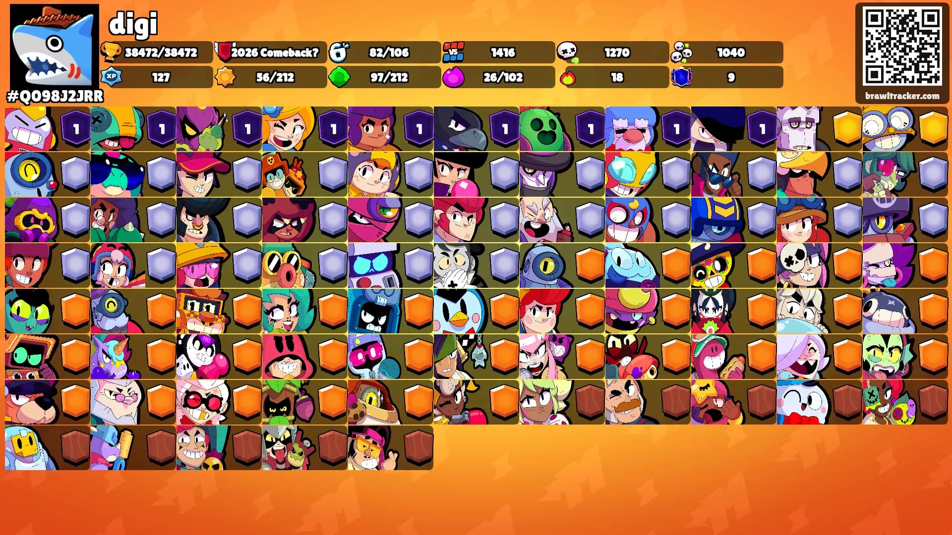 digi's Ranks