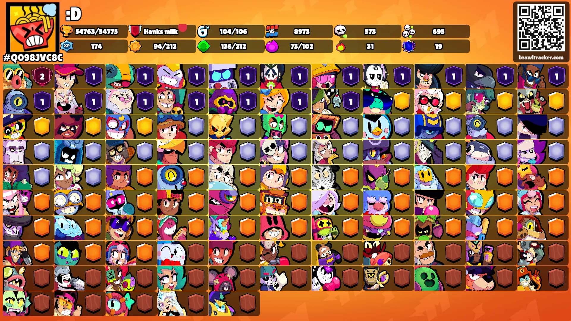 :D's Ranks