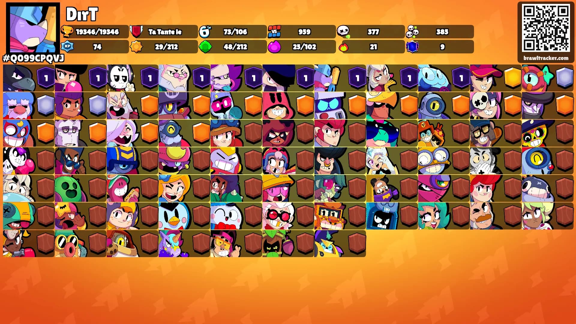 DırT's Ranks