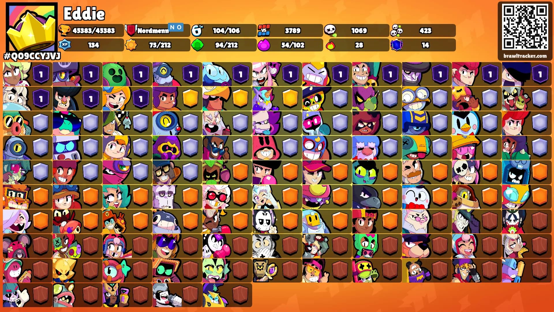 Eddie's Ranks