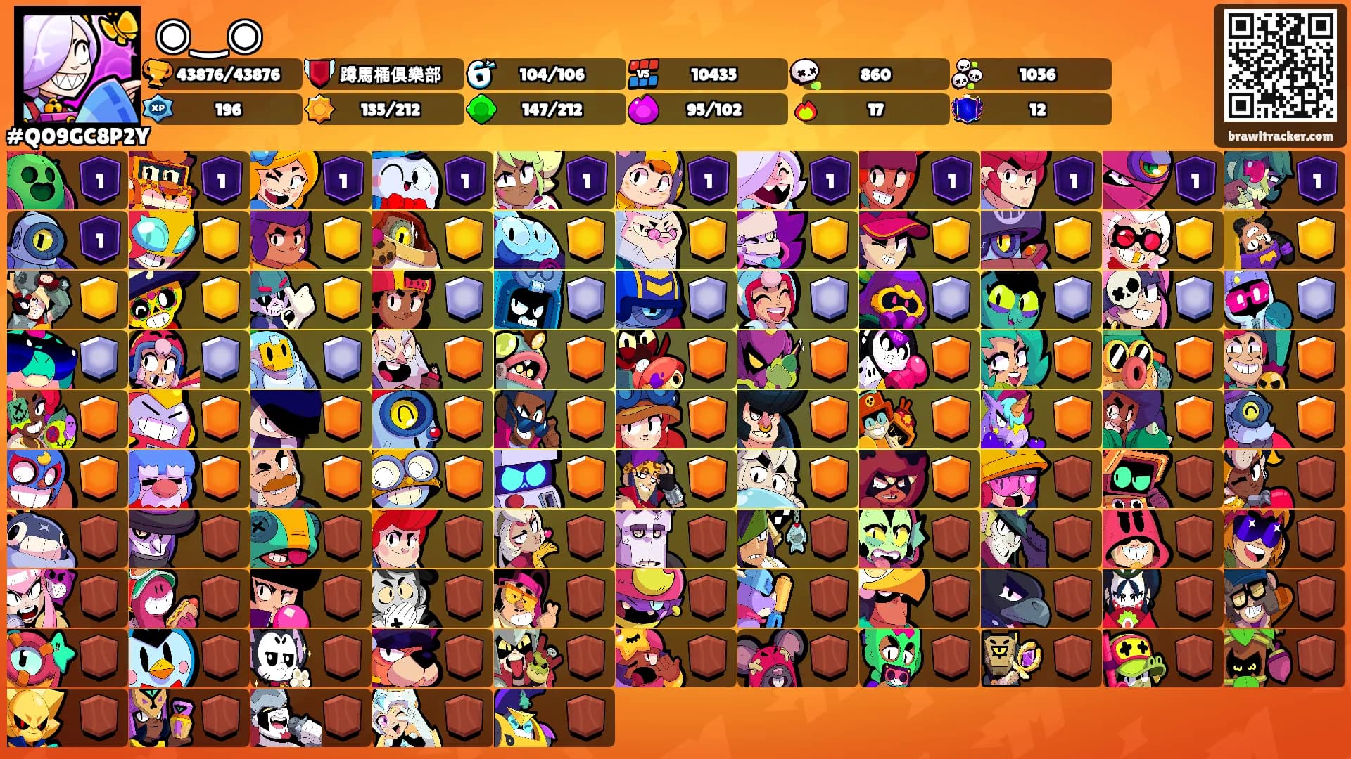 ◉‿◉'s Ranks