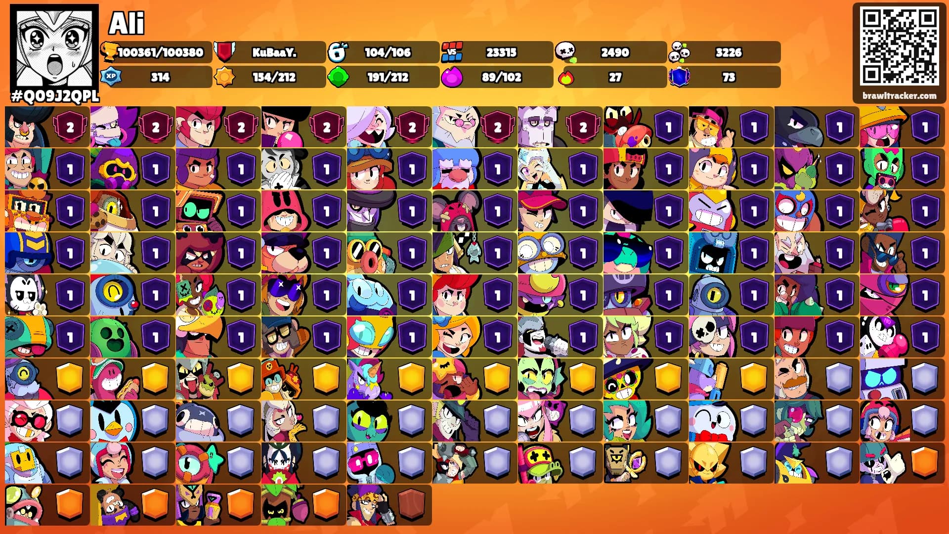 Ali's Ranks