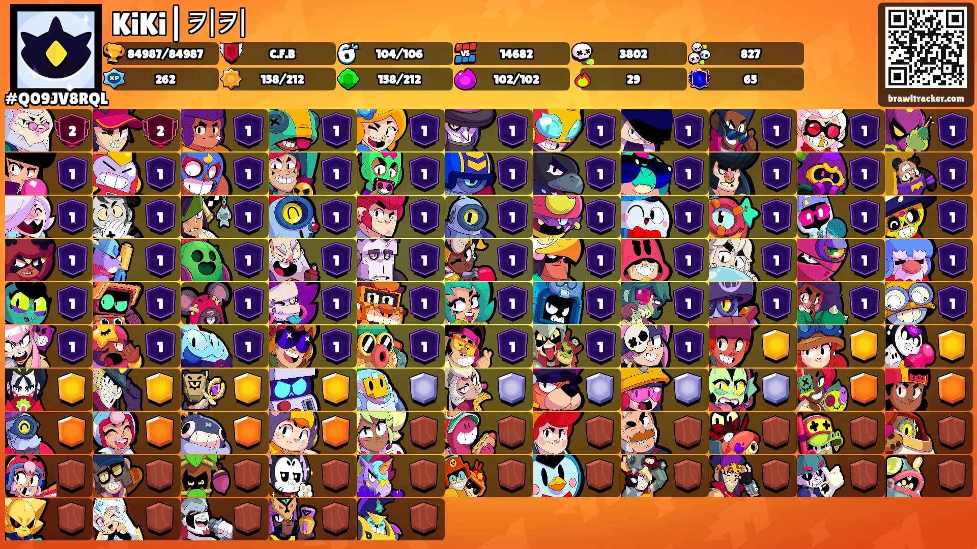 KiKi|키키's Ranks