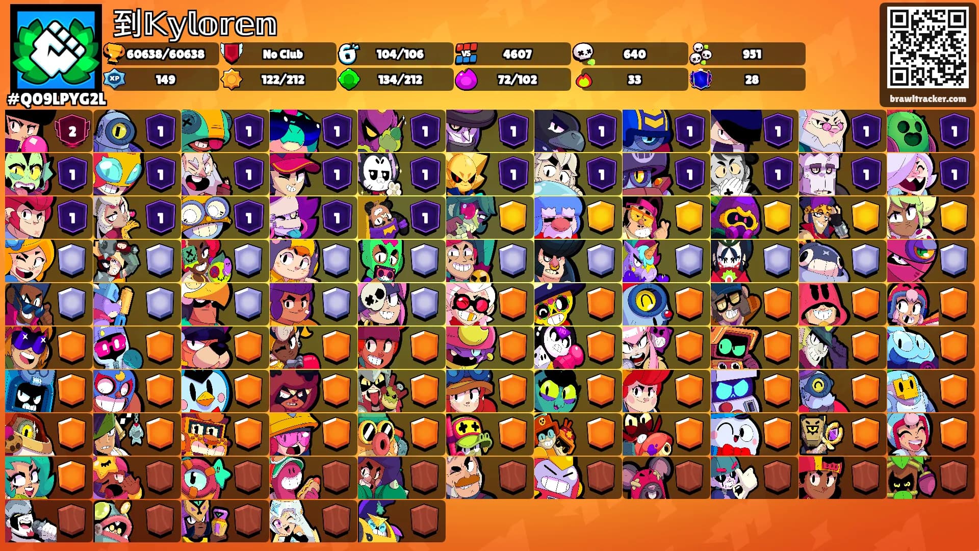 到𝕂𝕪𝕝𝕠𝕣𝕖𝕟's Ranks
