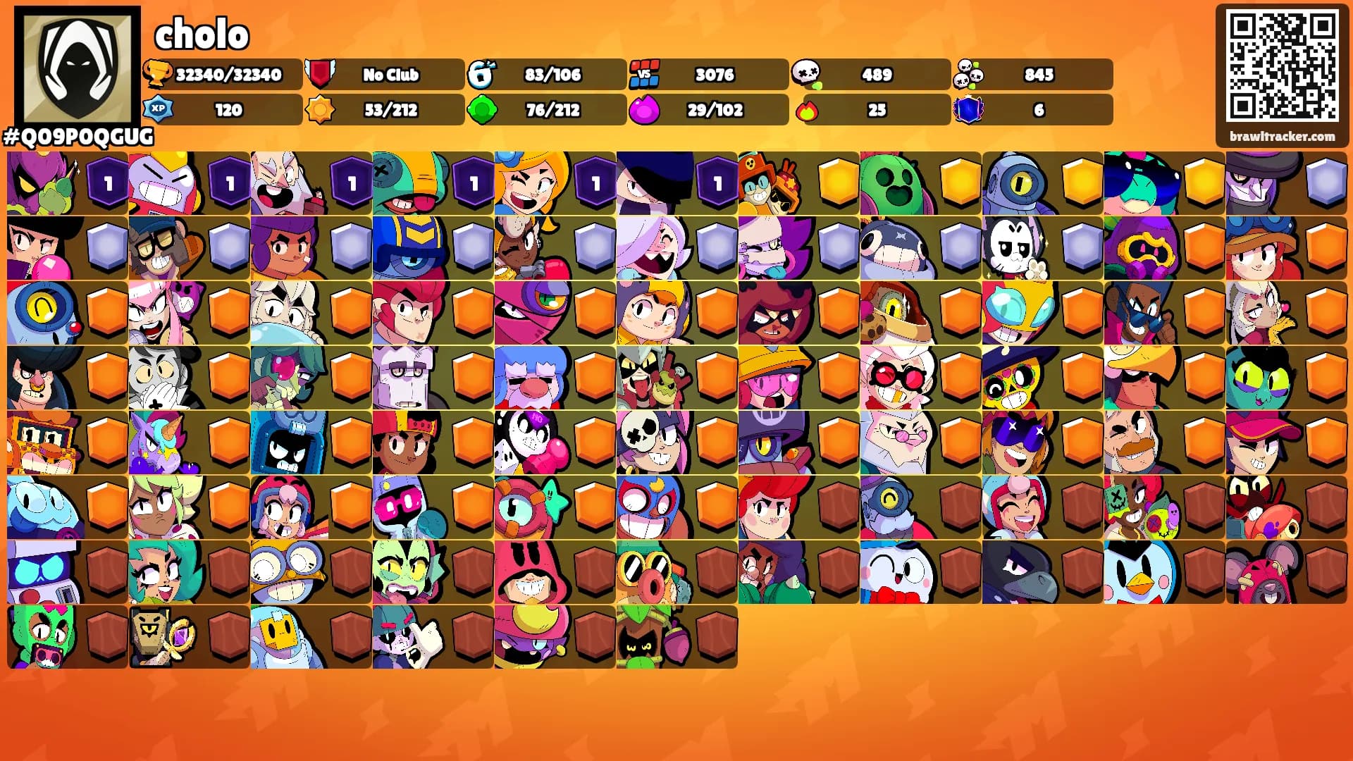 cholo's Ranks
