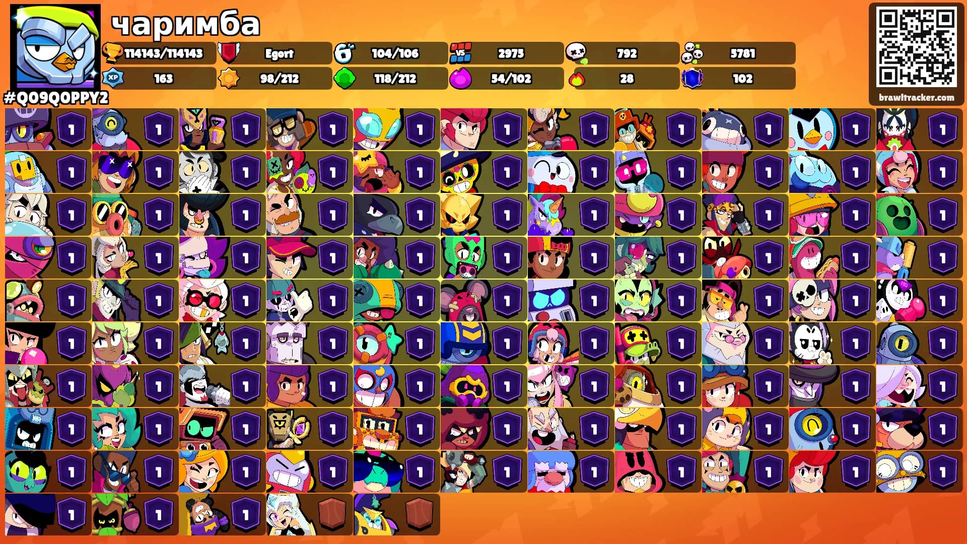 чаримба's Ranks