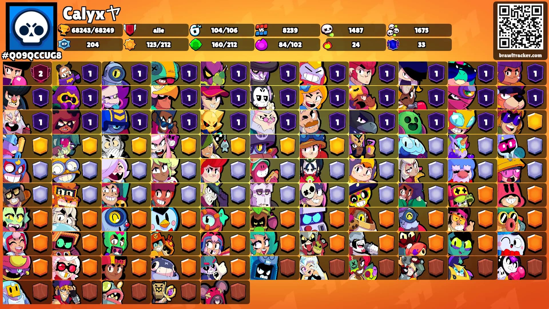 Calyxヤ's Ranks