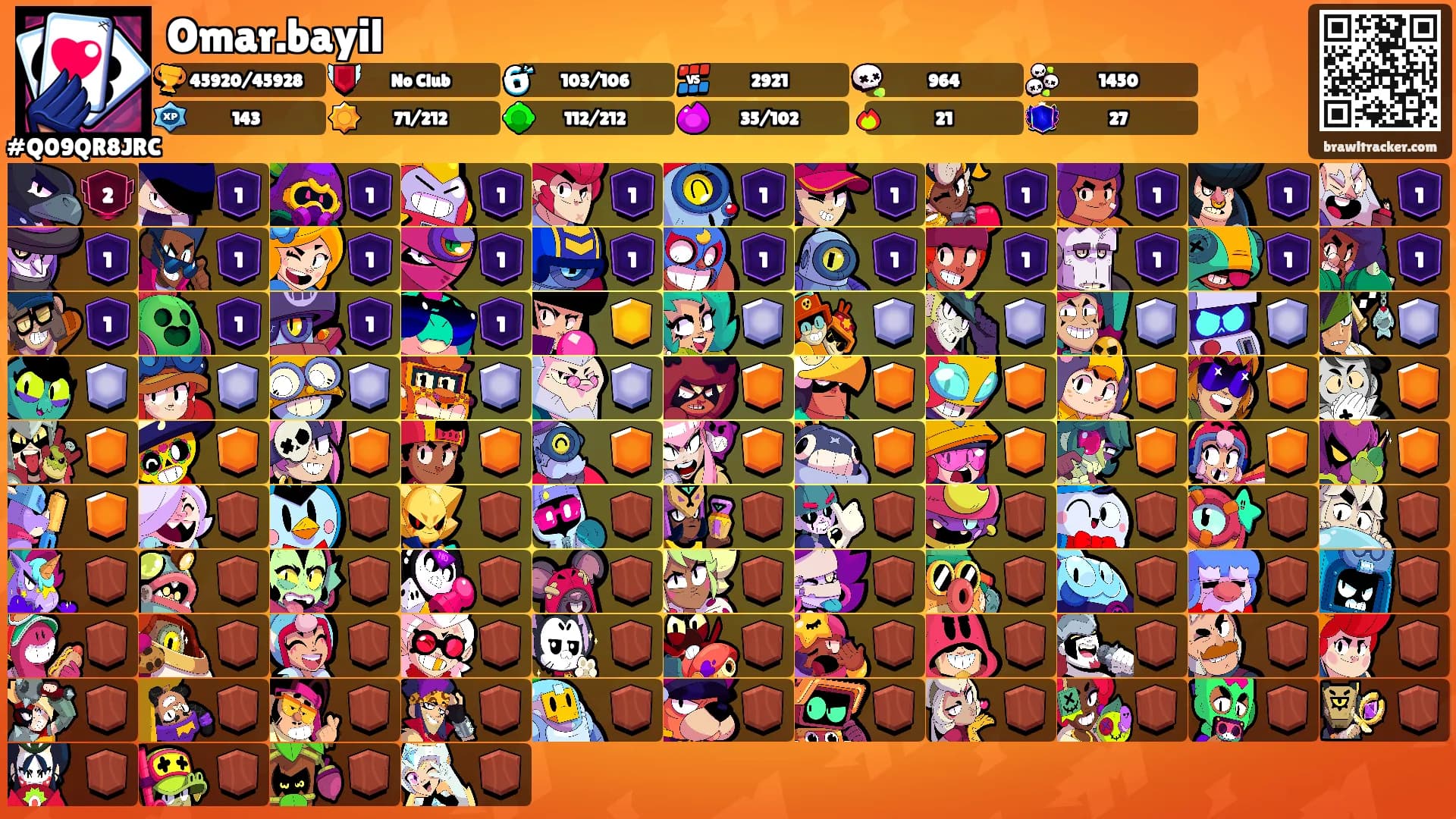 Omar.bayil's Ranks