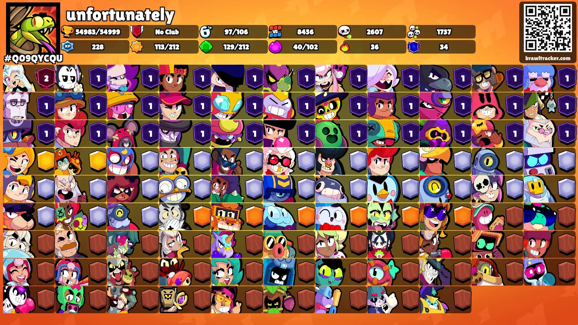 unfortunately's Ranks