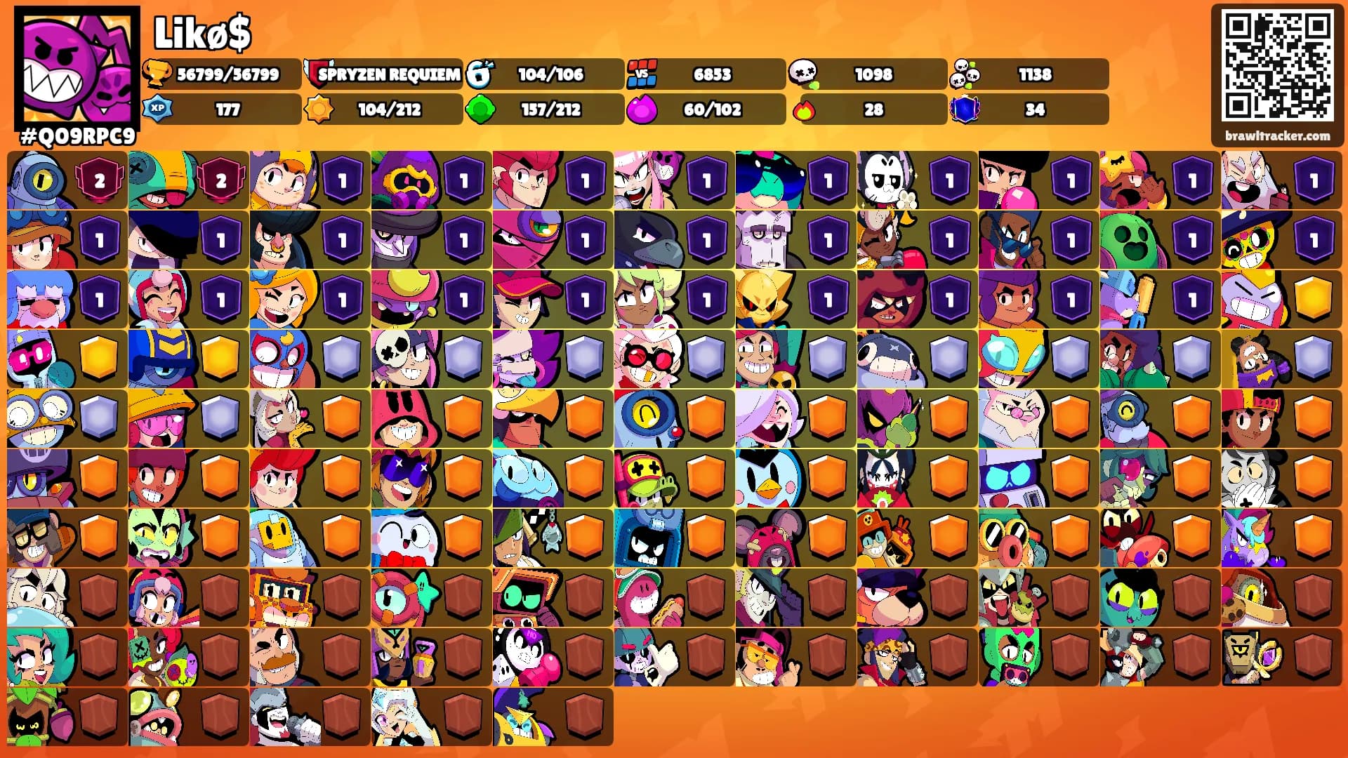 Likø$'s Ranks