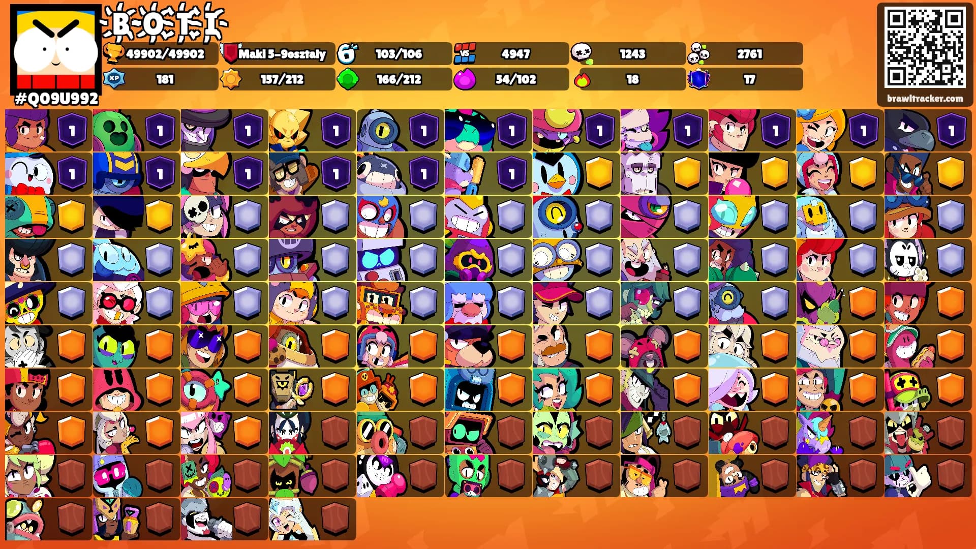 B҉O҉T҉I҉'s Ranks