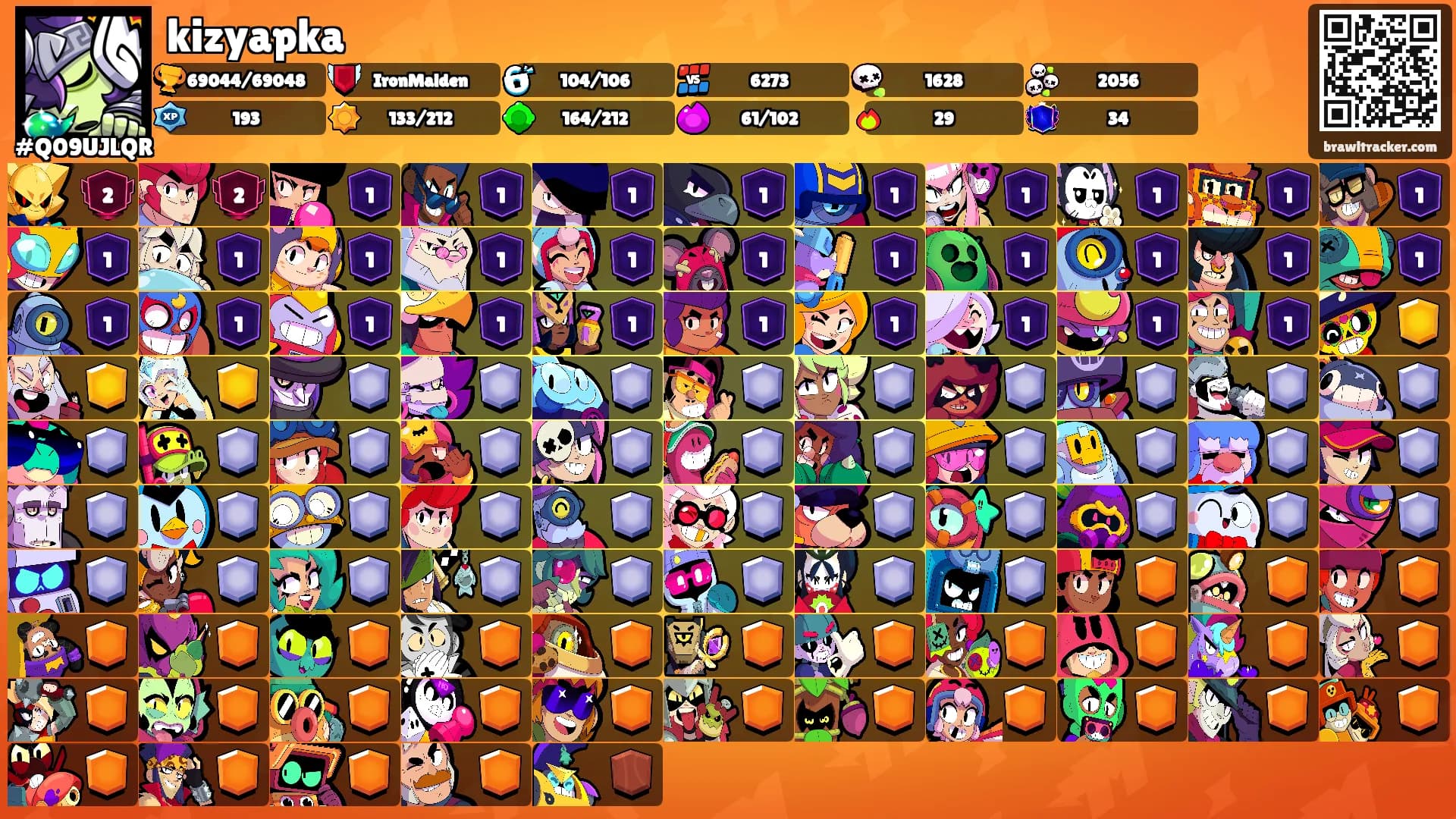 kizyapka's Ranks