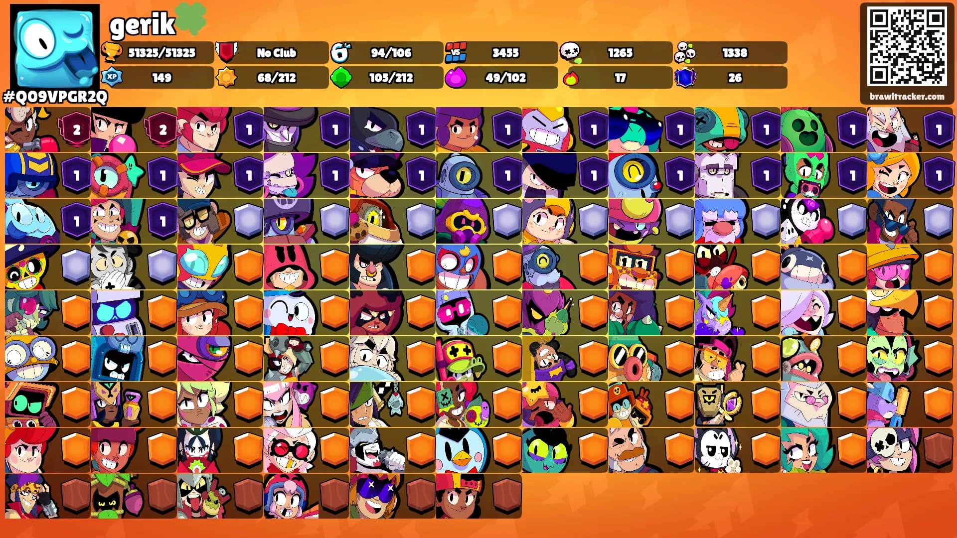 gerik🍀's Ranks