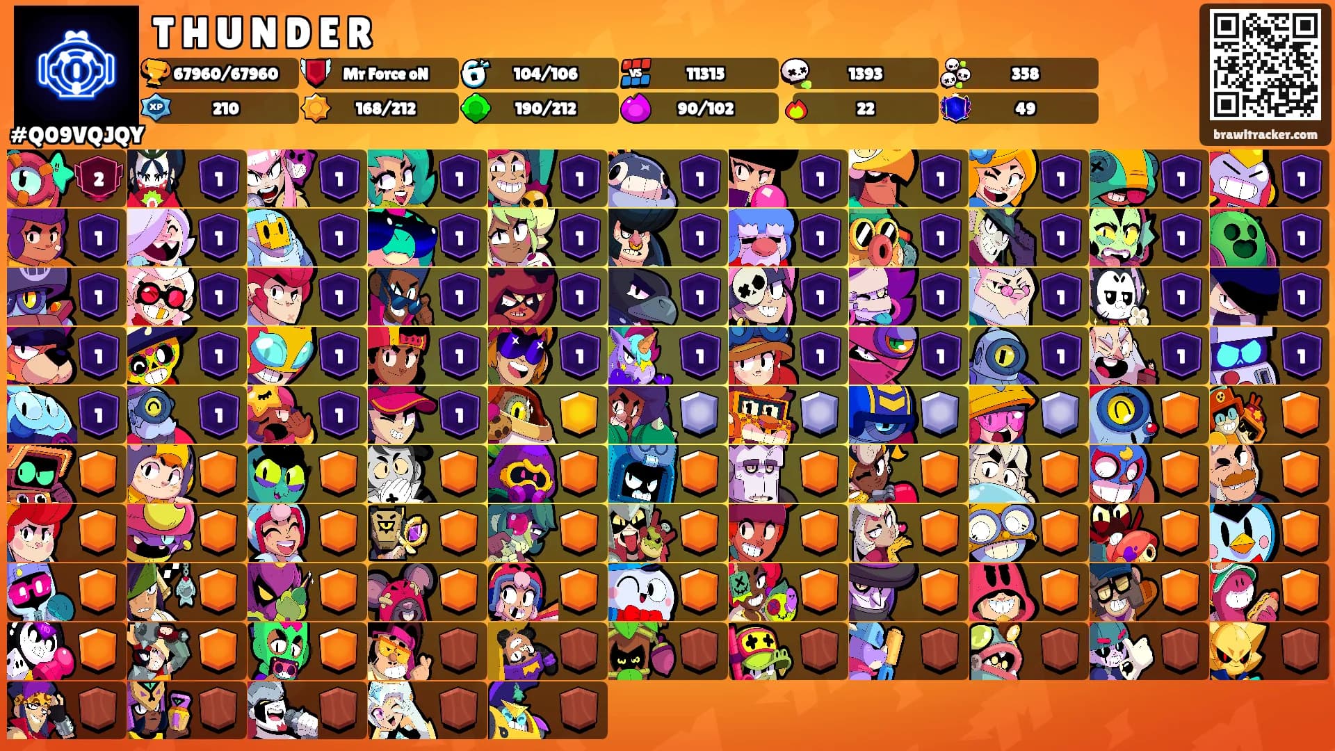 T H U N D E R's Ranks