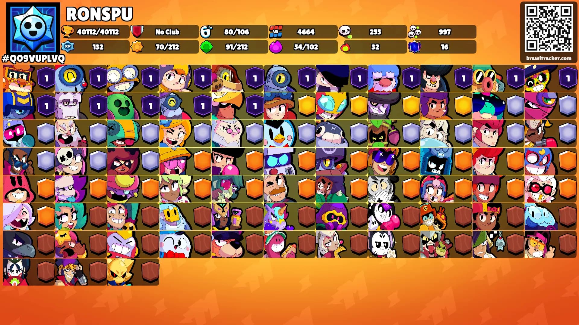 RONSPU's Ranks