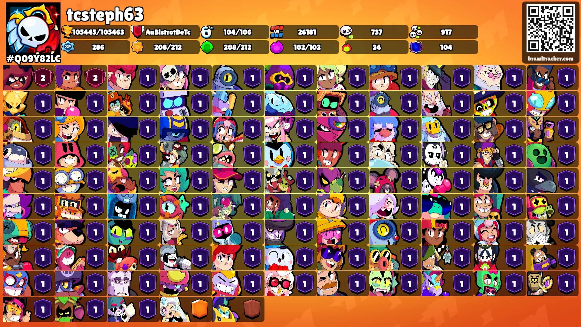 tcsteph63's Ranks
