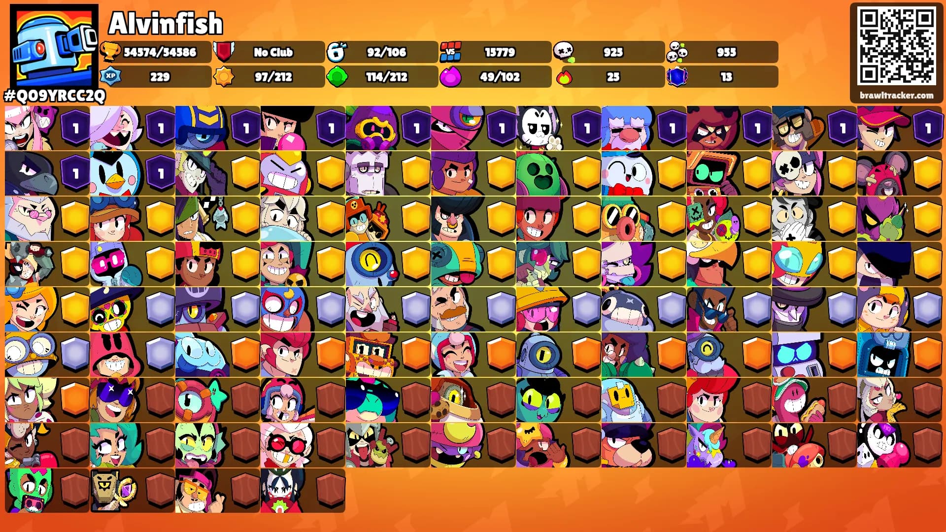 Alvinfish's Ranks