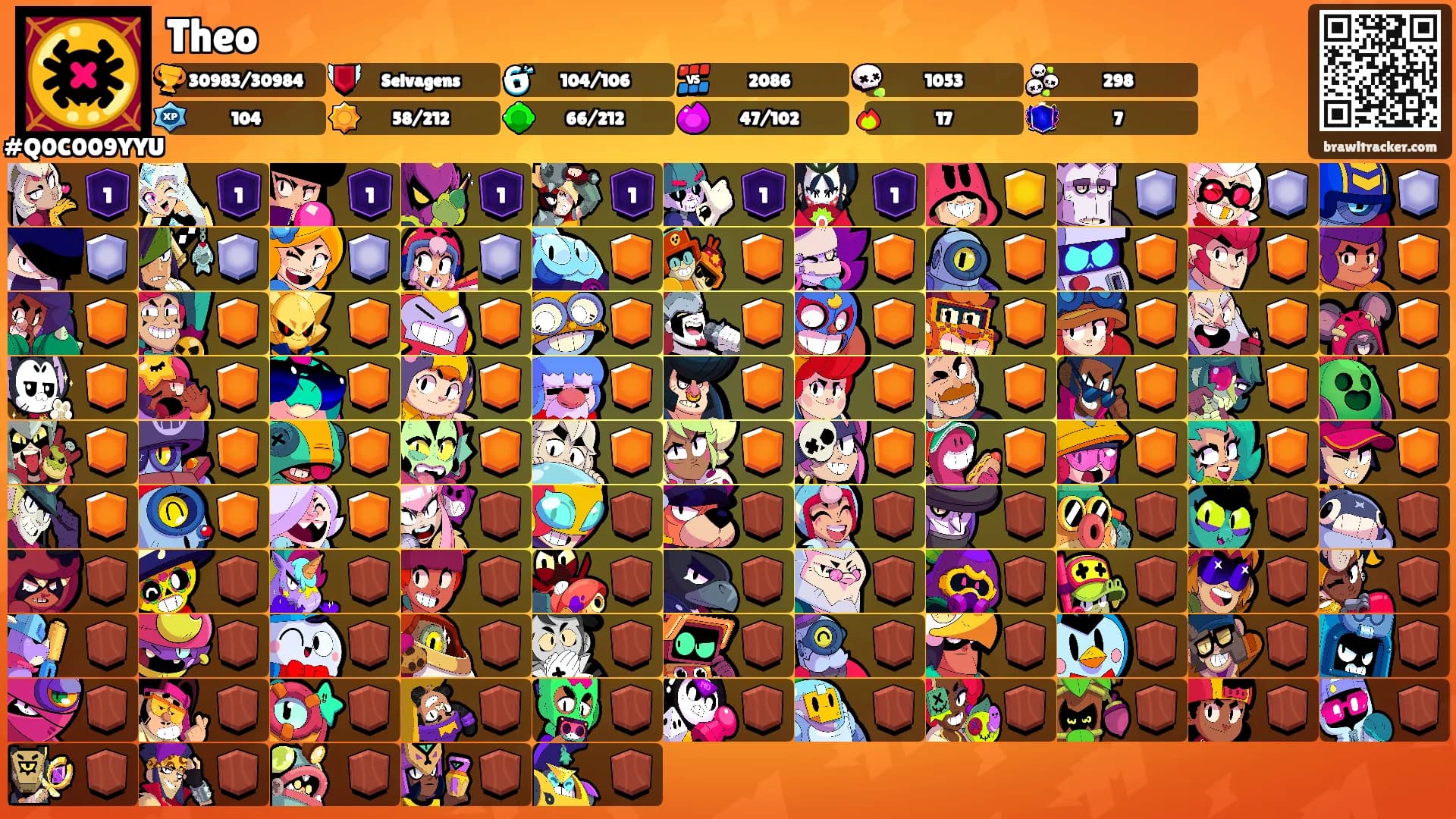 Theo's Ranks