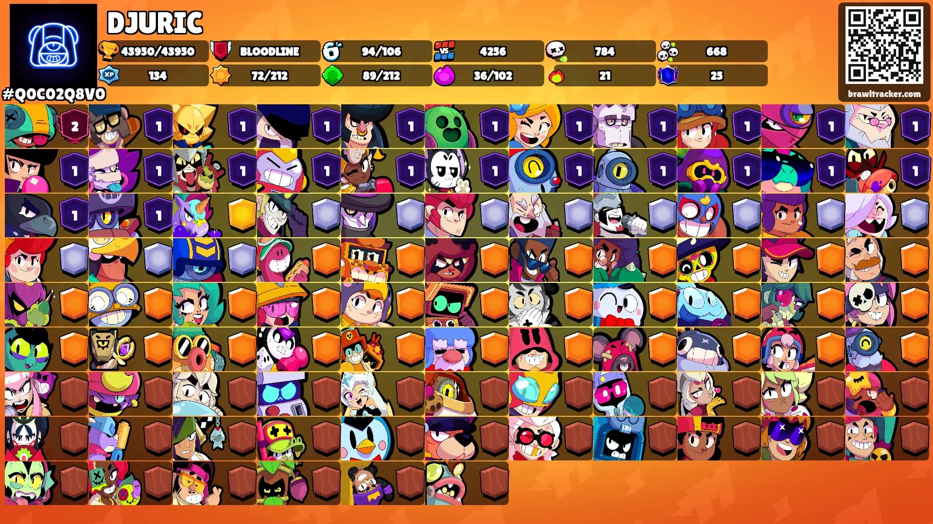 DJURIC's Ranks