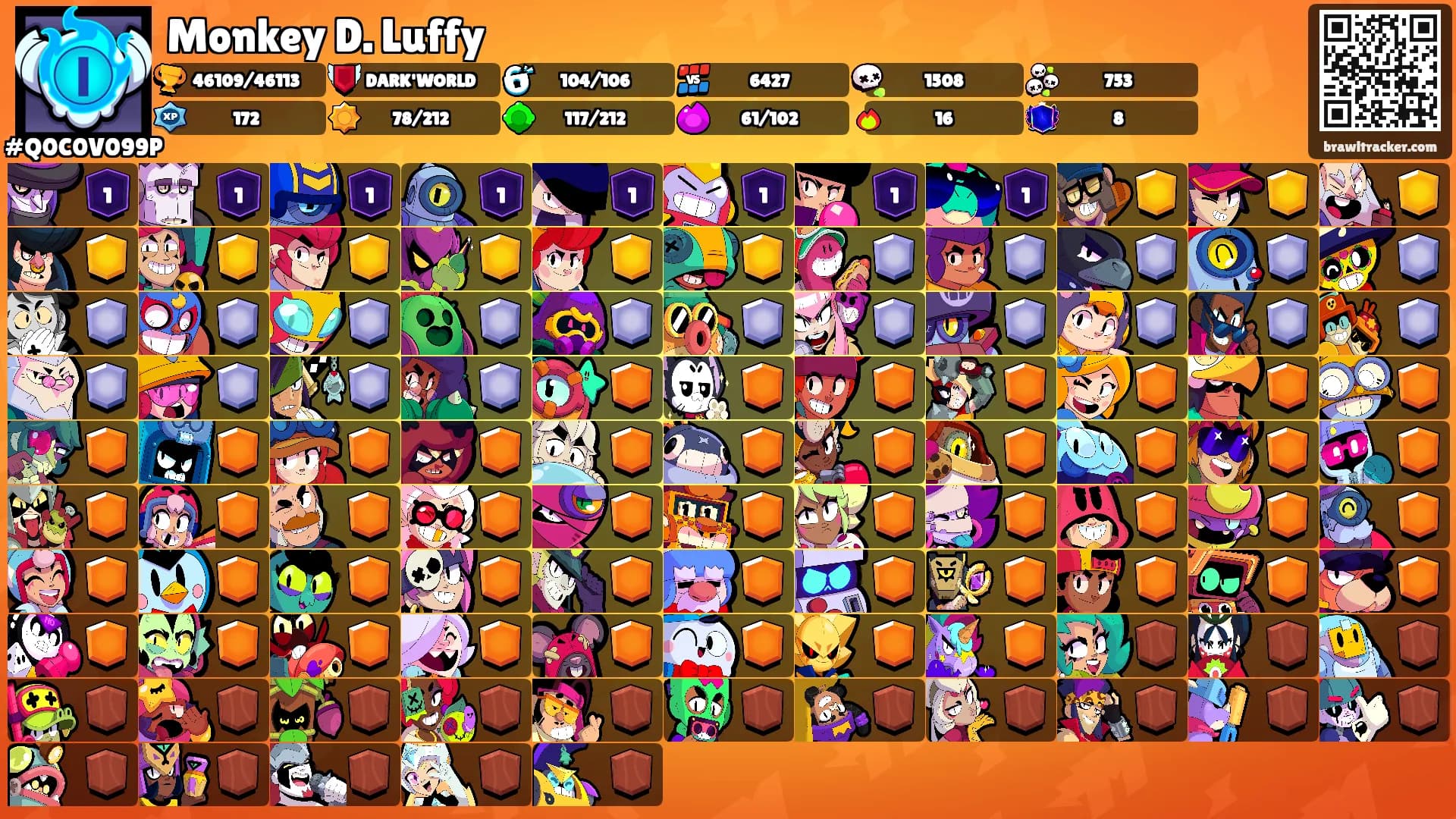 Monkey D. Luffy's Ranks
