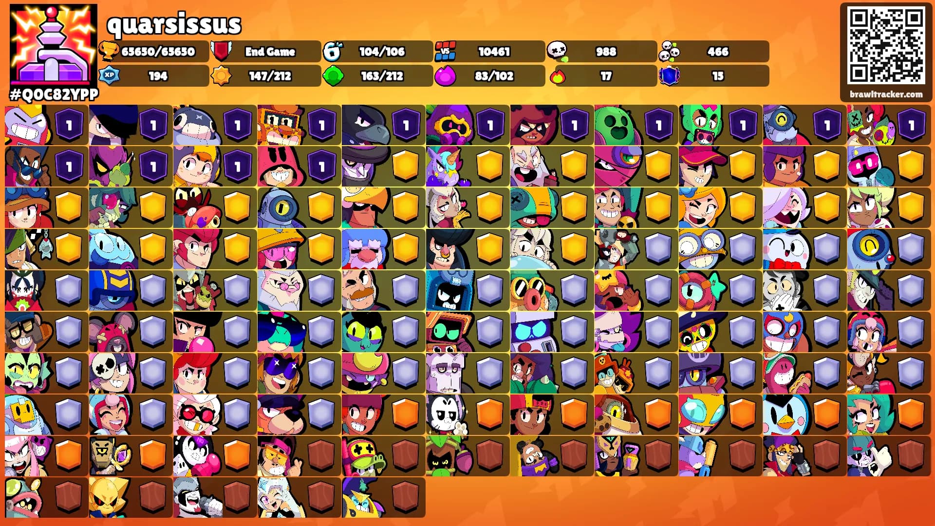 quarsissus's Ranks