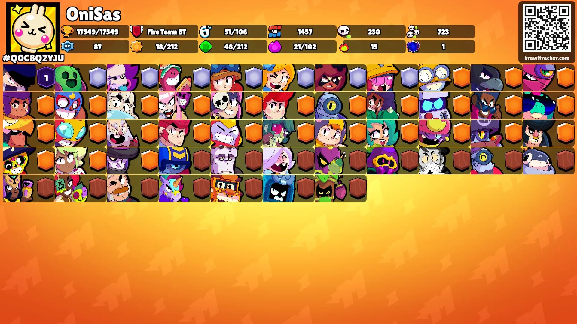 OniSas's Ranks