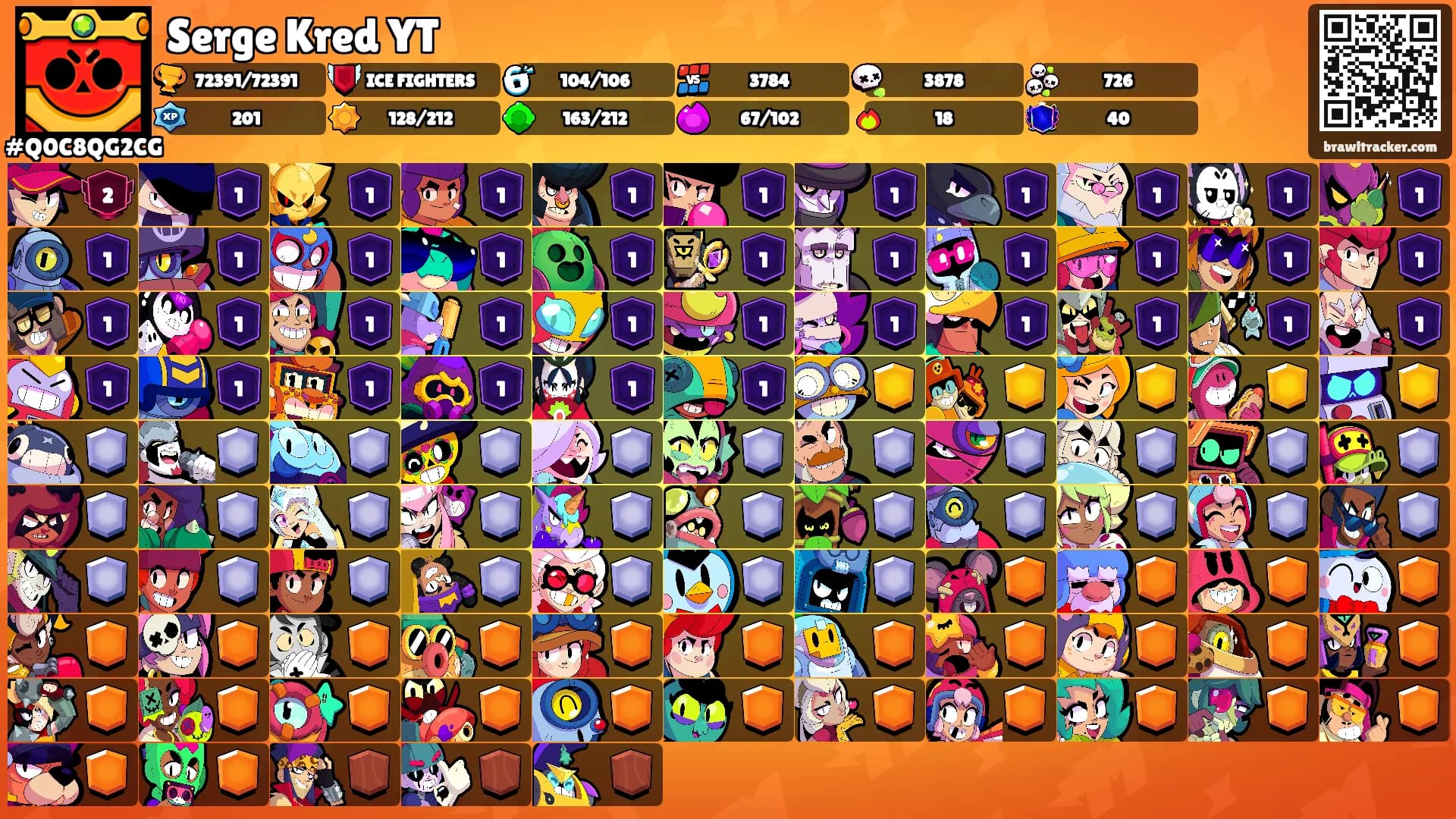 Serge Kred YT's Ranks