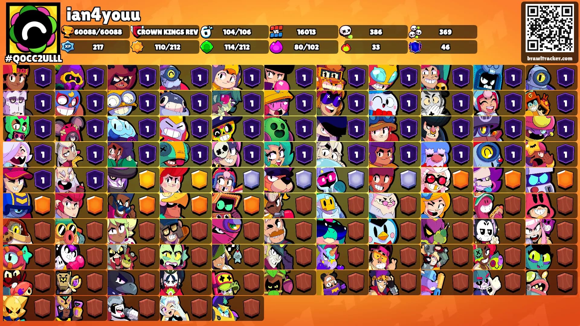 ian4youu's Ranks