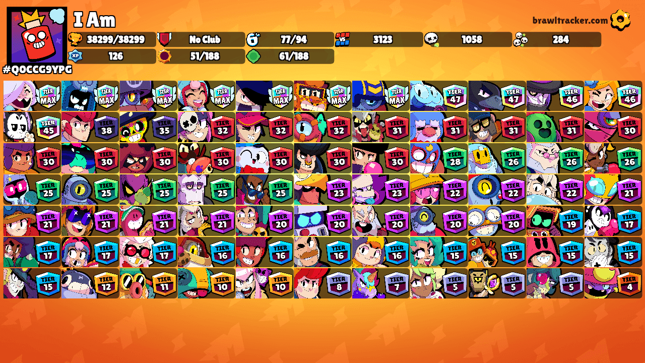 I Am's Ranks