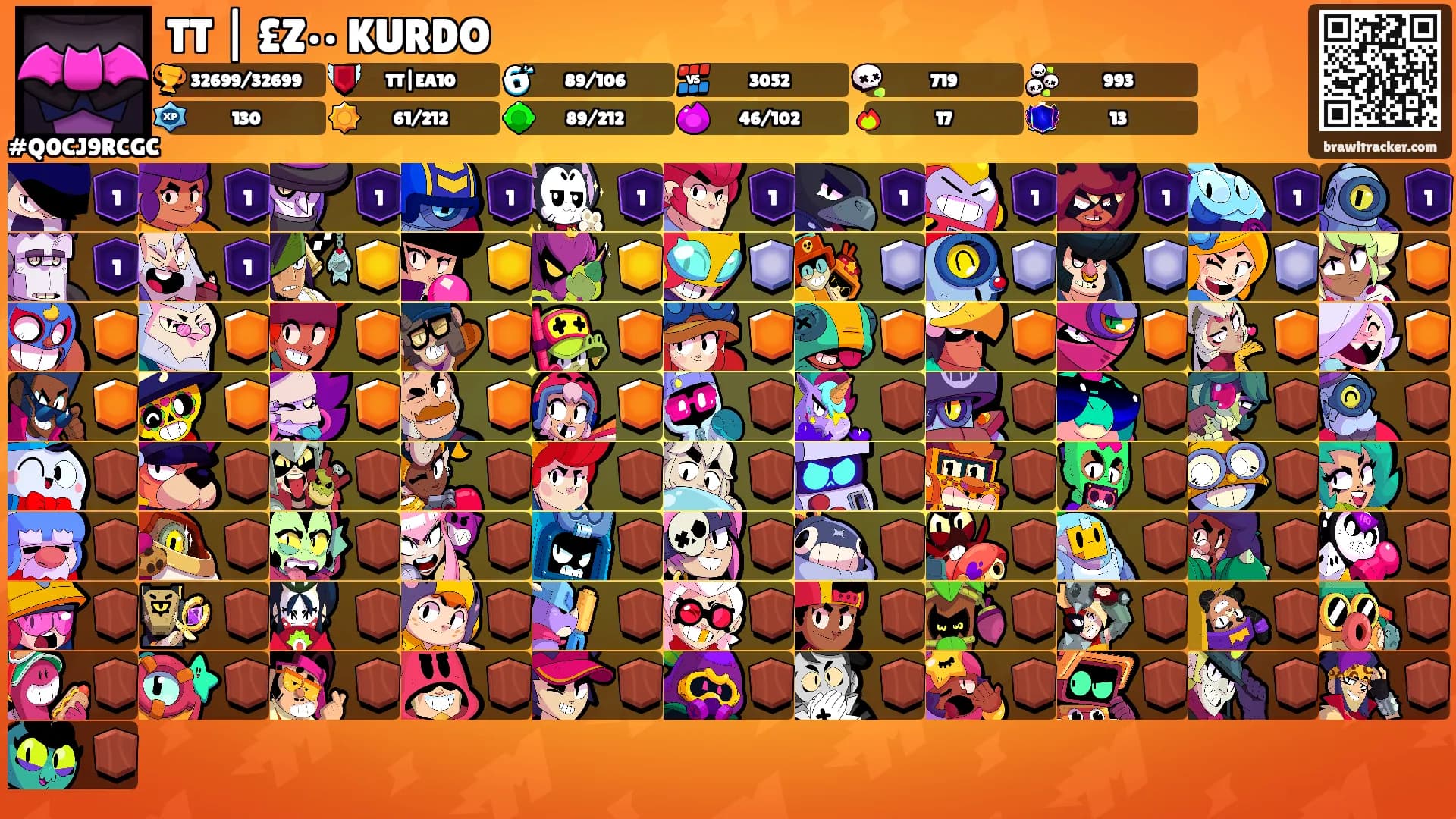 TT | £Z•• KURDO's Ranks
