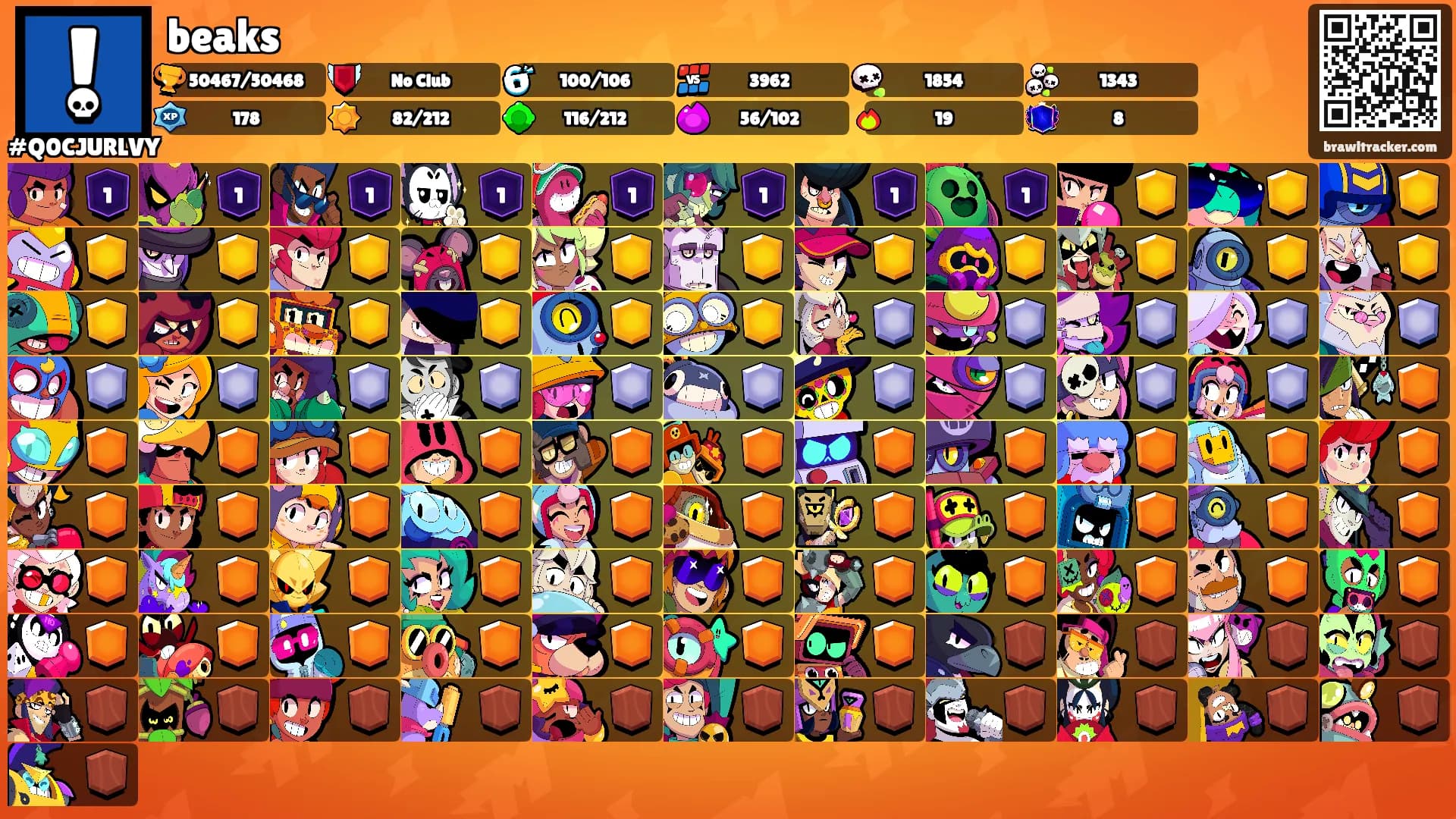 beaks's Ranks